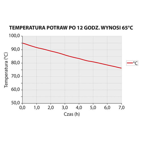 Thermo future box Pojemnik termoizolacyjny 30 L, ładowany od góry GN 1/1 Thermo future box Pojemnik termoizolacyjny 30 L, ładowany od góry GN 1/1