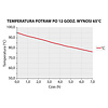 Tribeca Pojemnik termoizolacyjny 53 L, ładowany od góry 685x485x(h)260 mm Tribeca Pojemnik termoizolacyjny 53 L, ładowany od góry 685x485x(h)260 mm
