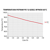 Thermo future box Pojemnik termoizolacyjny 45 L, ładowany od góry GN 1/1