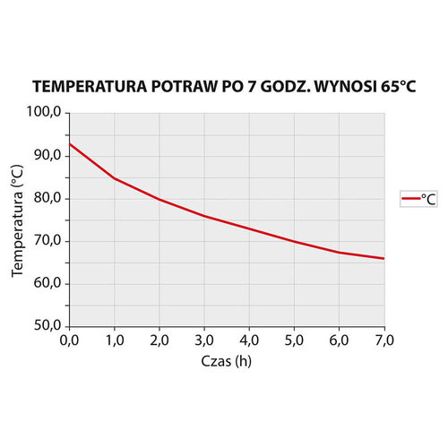 Stalgast Termos transportowy 50 L ze stali nierdzewnej Stalgast Termos transportowy 50 L ze stali nierdzewnej