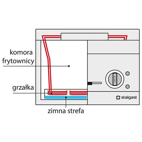 Stalgast Zestaw dwóch koszy 350x105 mm, do 9725000, 9726000 Stalgast Zestaw dwóch koszy 350x105 mm, do 9725000, 9726000