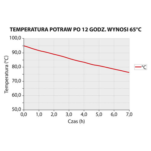 Tribeca Pojemnik termoizolacyjny 80 L, ładowany od góry 685x485x(h)360 mm Tribeca Pojemnik termoizolacyjny 80 L, ładowany od góry 685x485x(h)360 mm