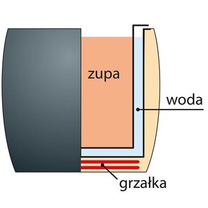 Stalgast Kociołek 8.5 L na zupę  0,435 kW, czarny Stalgast Kociołek 8.5 L na zupę  0,435 kW, czarny