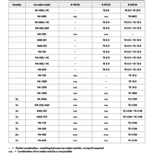 Hoshizaki TOP KIT TK-8D ice tanks
