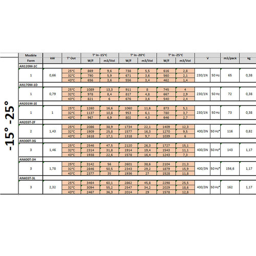 Diamond Agregat Mroźniczy od -15 do -25°C , 1.78 kW