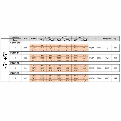 Diamond Agregat chłodniczy od -5 do 5°C , 1,65 kW Diamond Agregat chłodniczy od -5 do 5°C , 1,65 kW