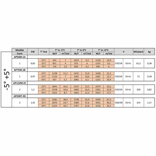 Diamond AP122M-2C aggregate