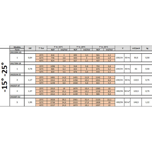 Diamond Agregat chłodniczy monoblokowy od -15 do -25°C , 0,78kW Diamond Agregat chłodniczy monoblokowy od -15 do -25°C , 0,78kW