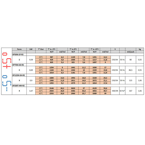 Diamond Refrigeration unit from -5 to 5°C, 0.9 kW