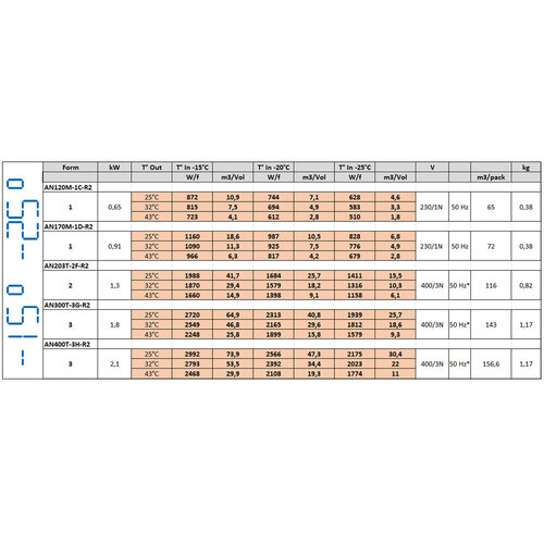Diamond Freezing unit 1.3 kW, 400V, -25 to -15°C, Diamond AN203T-2F-R2, 670x390x(h)828mm