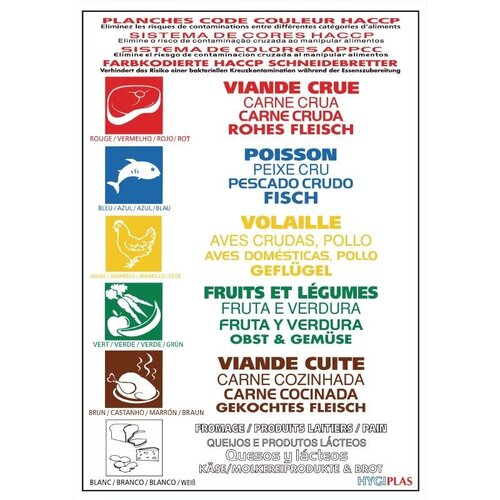 CHRselect Poster Code Couleur - Plastifié - Hygiplas