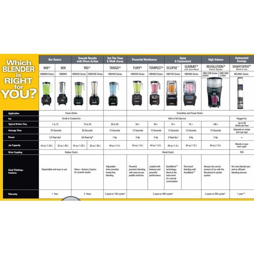 Hamilton Beach Tango Bar Blender HBH450 | Hamilton Beach | 1,4L | Sans BPA