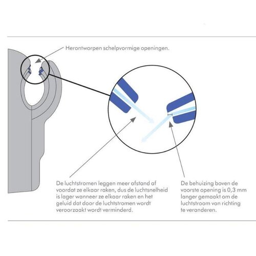 Dyson Sèche-Mains Dyson Airblade db Black - AB14 Noir - ÉDITION LIMITÉE