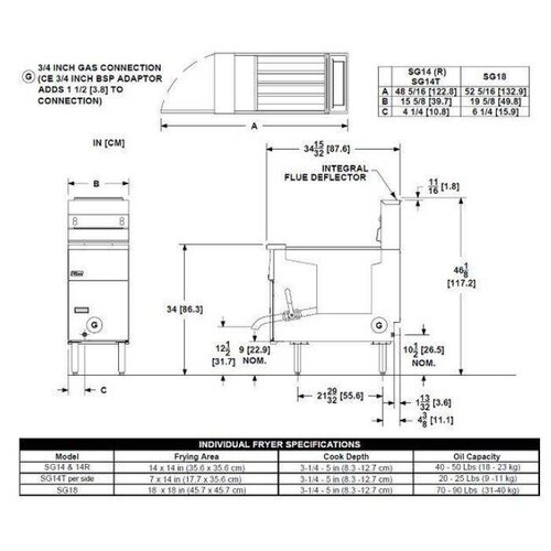 PITCO Friteuse Gaz DIGITAL | Pitco Solstice SG14TS | 15kW | Huile 11Kg | 60Kg/u | 397x864x864(h)mm