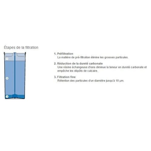 Brita Purity 600 Steam | pour Fours Mixtes de 6 à 9 Niveaux | Kit Complet: Cartouche Filtrante + Tête + Tuyaux de Raccord
