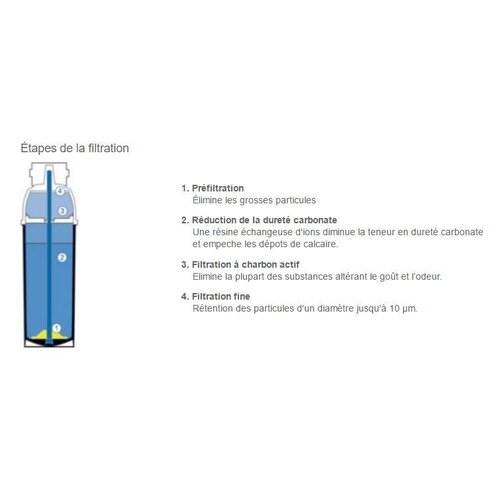 Brita Purity C500 Quell ST | pour Machines à Glaçons < 40kg | Kit Complet: Cartouche Filtrante + Tête + Tuyaux de Raccord