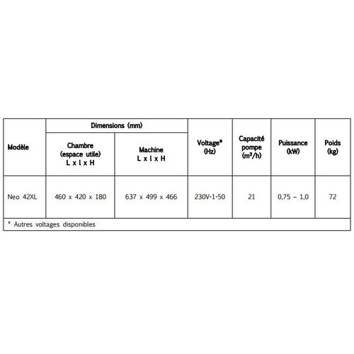 Henkelman NEO 42 XL | Machine Sous Vide Henkelman | Soudure 420mm | Chambre 460x420x180mm | Application VacAssist Henkelman NEO 42 XL | Machine Sous Vide Henkelman | Soudure 420mm | Chambre 460x420x180mm | Application VacAssist