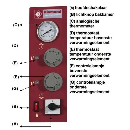 Diamond Four électrique à Pizza, 1 chambre | 6 Pizzas Ø 33cm | 980x1210x(H)420mm