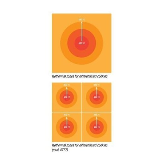 Diamond Fourneau Taque Electrique | Module 1/1 | sur Four GN 2/1 | 700x700x850/920(h)mm