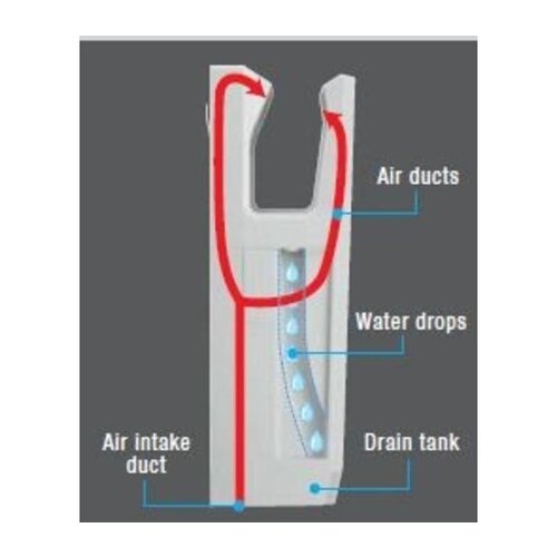 Mitsubishi Sèche-Mains | Mitsubishi Jet Towel | Dernier Modèle | Disponible en 3 couleurs