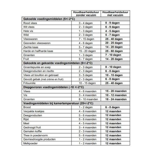 Bartscher Appareil de Mise sous Vide | 220-240 V | 360x500x(h)350mm
