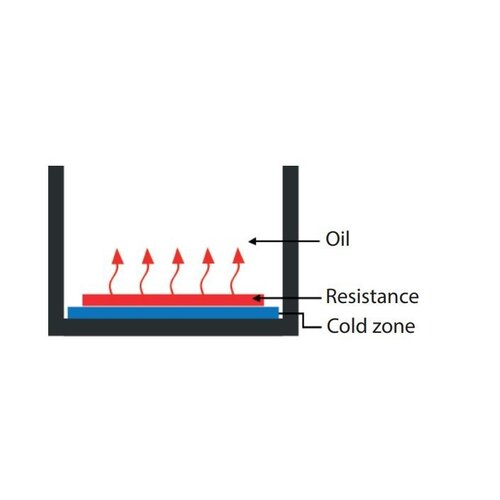 Casselin Friteuse | Electrique | 13 Litres | 400 V | 9.9 kW | 330x600x(H)860-920mm