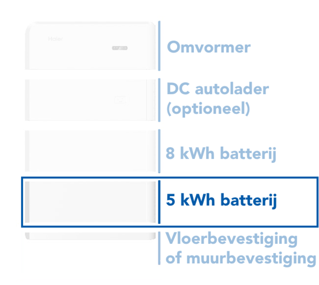 Haier 5 kWh Smart Cube Batterij Module Haier 5 kWh Smart Cube Batterij Module