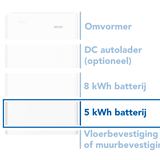 Haier 5 kWh Smart Cube Batterij Module Haier 5 kWh Smart Cube Batterij Module