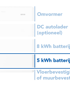 Haier 5 kWh Smart Cube Batterij Module Haier 5 kWh Smart Cube Batterij Module