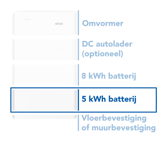 Haier 5 kWh Smart Cube Batterij Module Haier 5 kWh Smart Cube Batterij Module