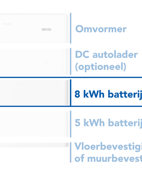 Haier 8 kWh Smart Cube Batterij Module Haier 8 kWh Smart Cube Batterij Module
