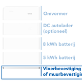 Haier Vloerbevestiging voor de Smart Cube Haier Vloerbevestiging voor de Smart Cube