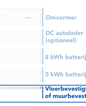 Haier Vloerbevestiging voor de Smart Cube Haier Vloerbevestiging voor de Smart Cube