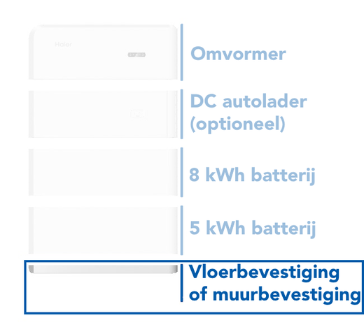 Haier Vloerbevestiging voor de Smart Cube Haier Vloerbevestiging voor de Smart Cube