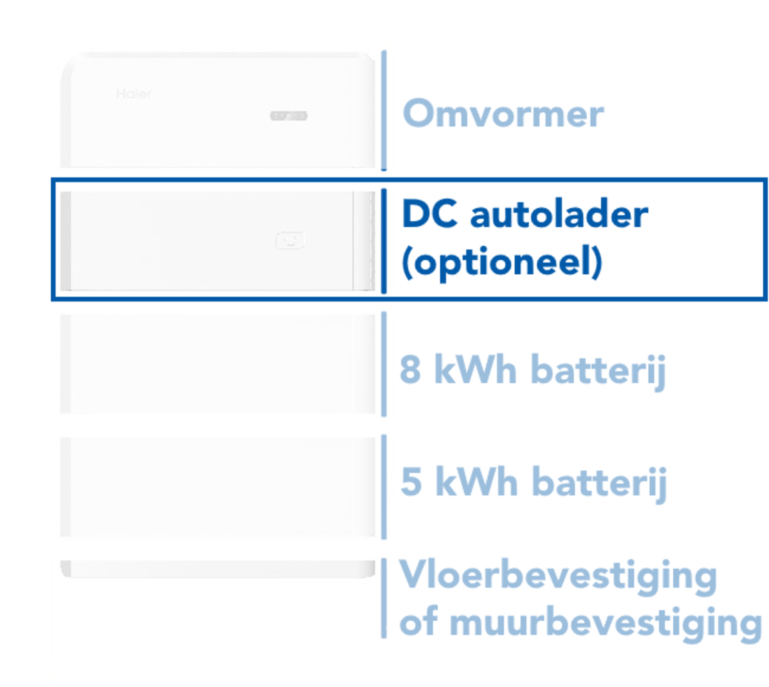 Haier DC-Lader V2X 25kW voor de Smart Cube Haier DC-Lader V2X 25kW voor de Smart Cube