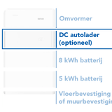 Haier DC-Lader V2X 25kW voor de Smart Cube Haier DC-Lader V2X 25kW voor de Smart Cube