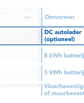 Haier DC-Lader V2X 25kW voor de Smart Cube Haier DC-Lader V2X 25kW voor de Smart Cube
