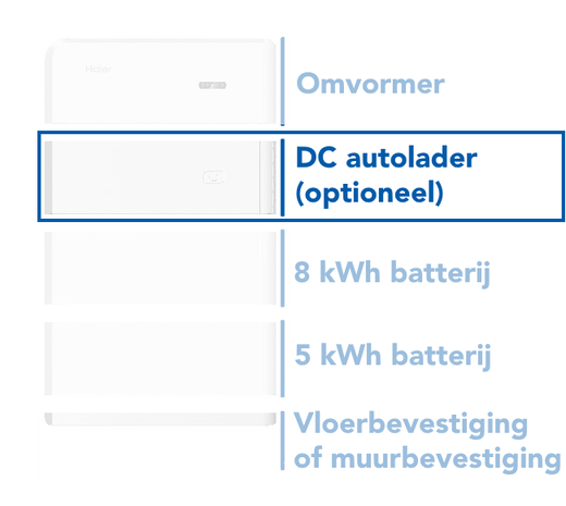 Haier DC-Lader V2X 25kW voor de Smart Cube Haier DC-Lader V2X 25kW voor de Smart Cube