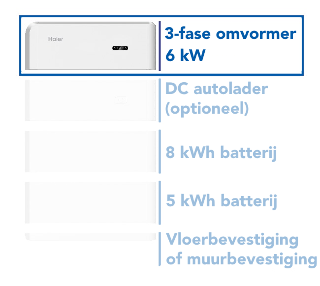 Haier 3-Fase omvormer 6kWh voor de Smart Cube Haier 3-Fase omvormer 6kWh voor de Smart Cube