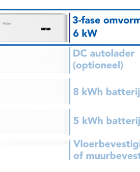 Haier 3-Fase omvormer 6kW voor de Smart Cube Haier 3-Fase omvormer 6kW voor de Smart Cube