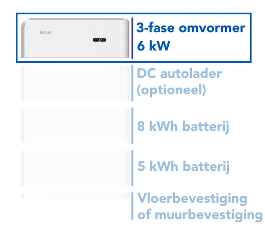 Haier 3-Fase omvormer 6kWh voor de Smart Cube Haier 3-Fase omvormer 6kWh voor de Smart Cube