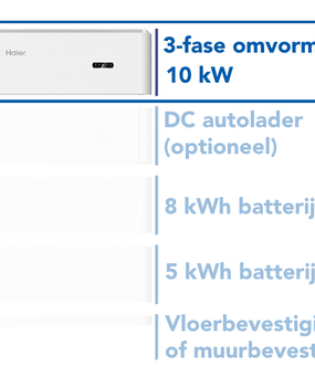 Haier 3-Fase omvormer 10kW voor de Smart Cube Haier 3-Fase omvormer 10kW voor de Smart Cube