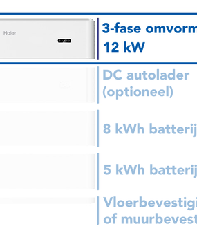Haier 3-Fase omvormer 12kW voor de Smart Cube Haier 3-Fase omvormer 12kW voor de Smart Cube