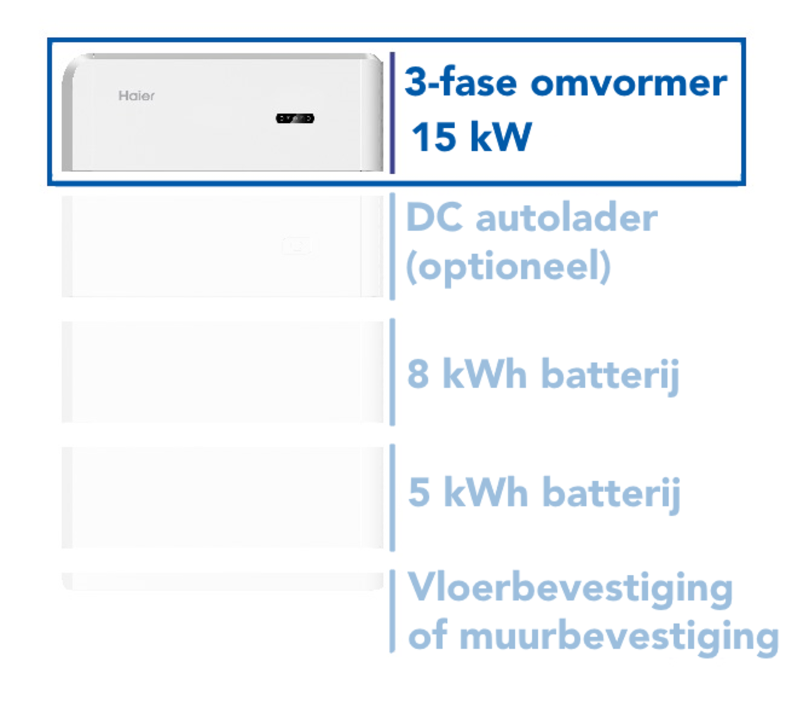 Haier 3-Fase omvormer 15kW voor de Smart Cube Haier 3-Fase omvormer 15kW voor de Smart Cube