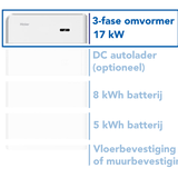 Haier 3-Fase omvormer 17kW voor de Smart Cube Haier 3-Fase omvormer 17kW voor de Smart Cube
