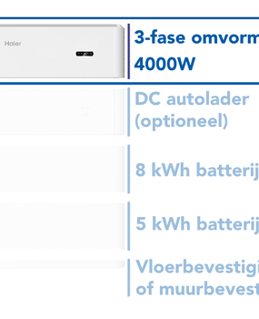 Haier 1-Fase omvormer 4.000W voor de Smart Cube Haier 1-Fase omvormer 4.000W voor de Smart Cube