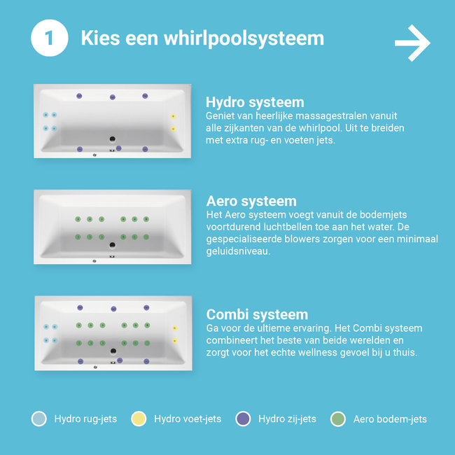 Riho Carolina whirlpool - 190 x 80 cm - custom