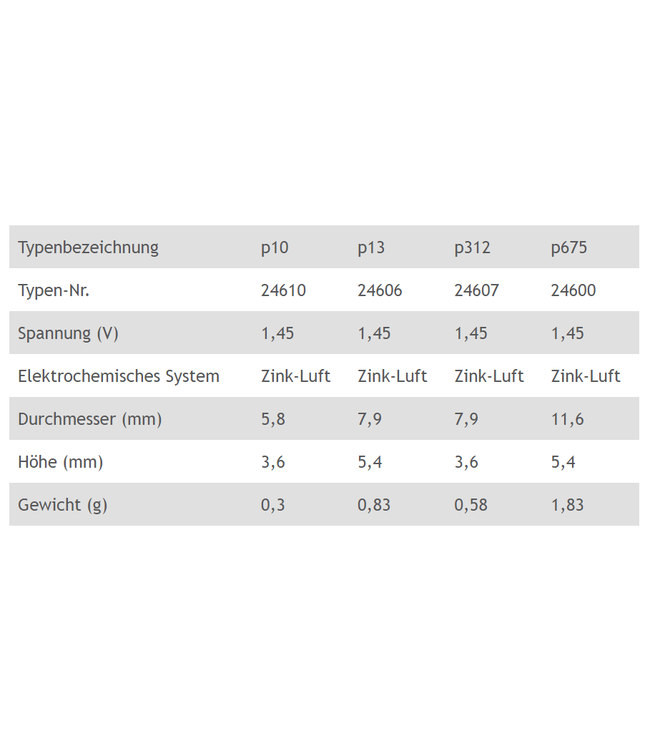 Hoortoestelbatterij type 13