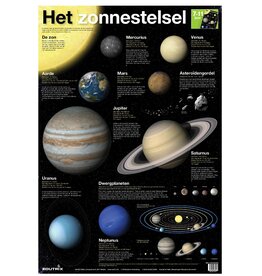 Edutrix Poster Het zonnestelsel