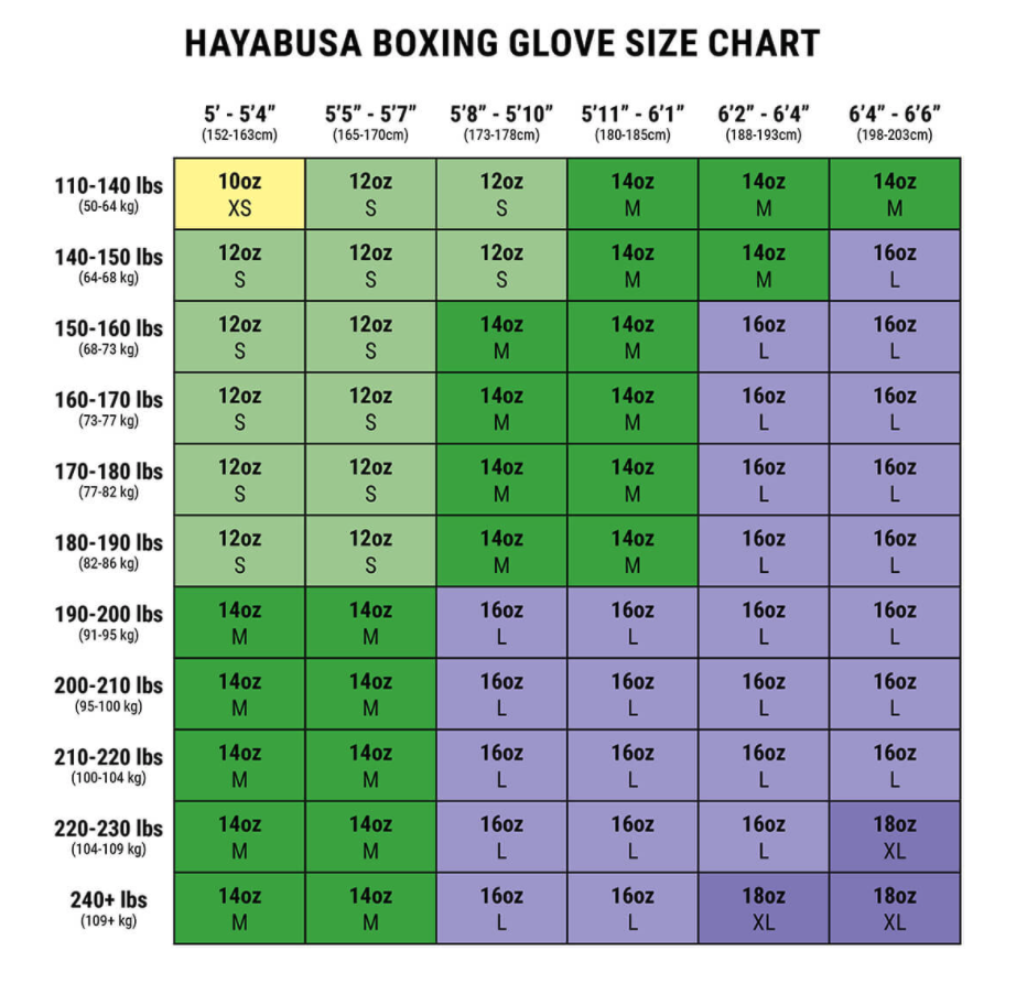 Onaangenaam vragen Ambassade Maattabel Hayabusa bokshandschoenen - Fightstyle
